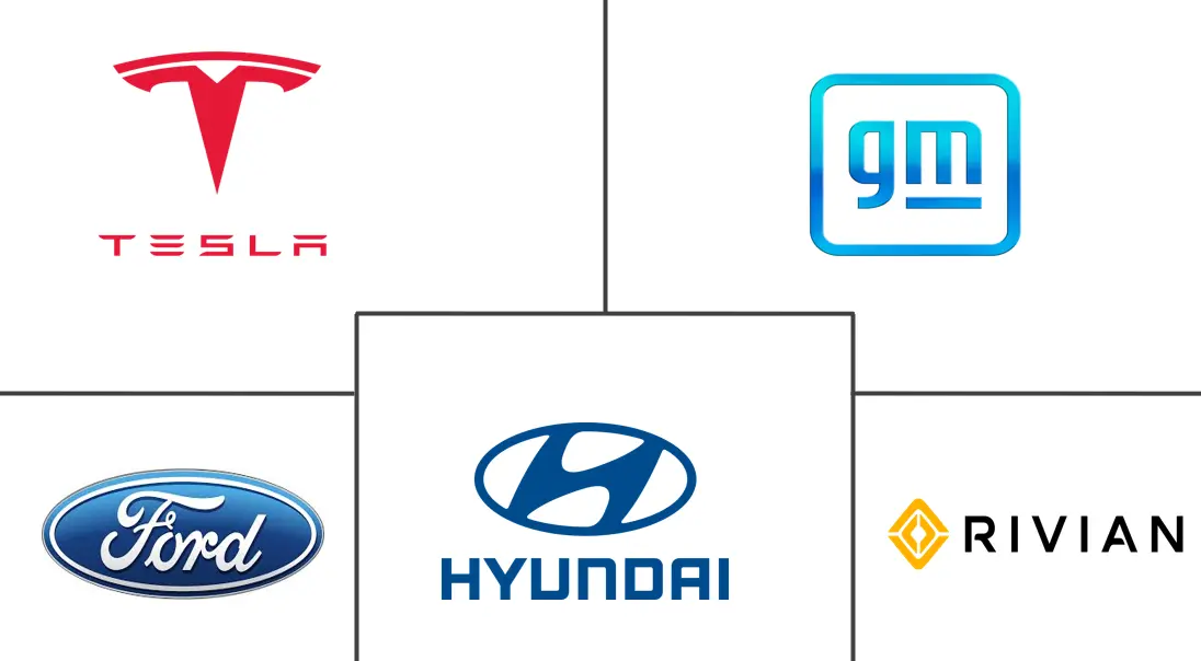 北美电动汽车市场规模及份额