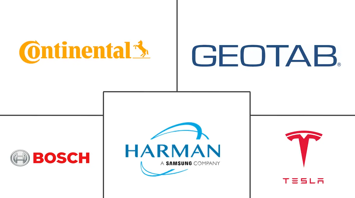 电动汽车远程信息处理市场规模和份额