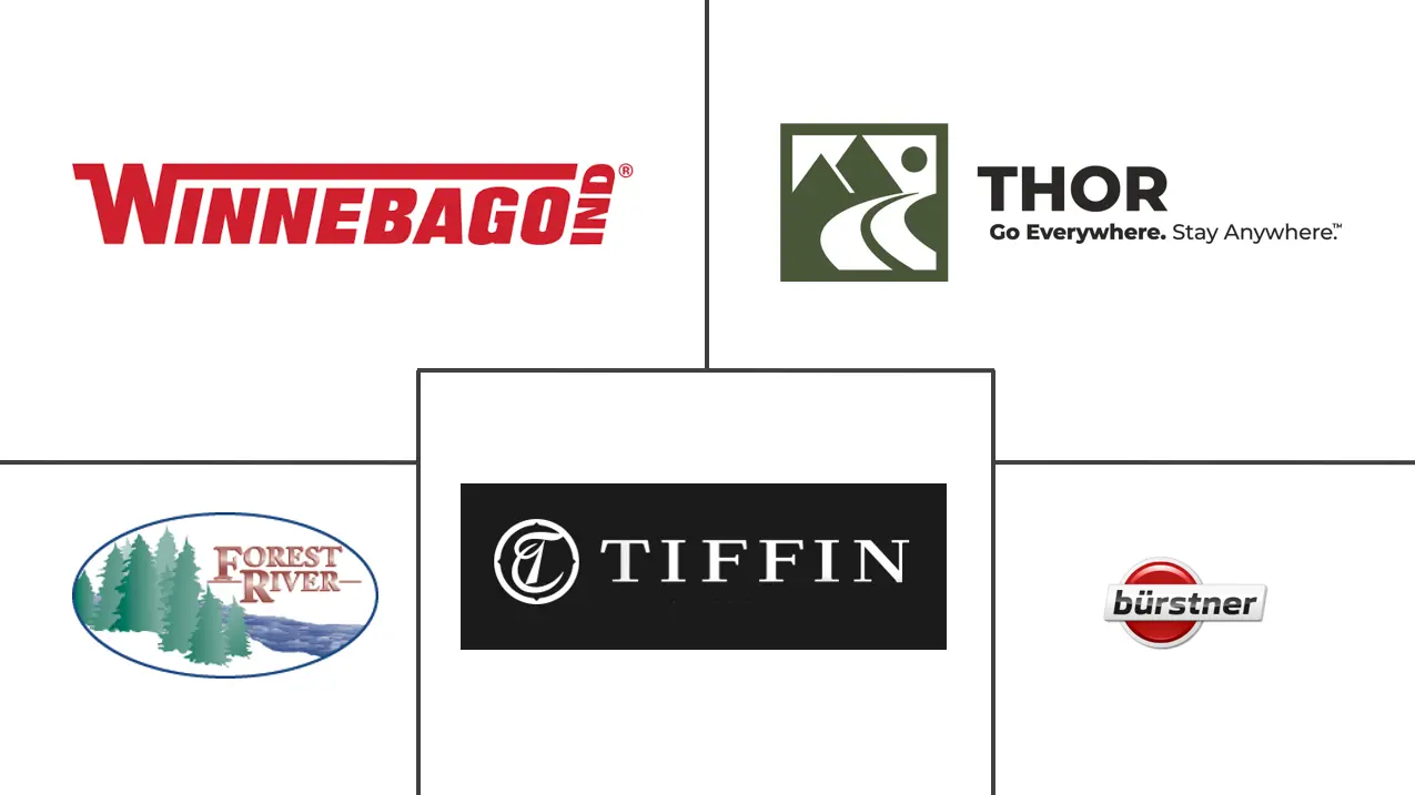 北美房车市场规模