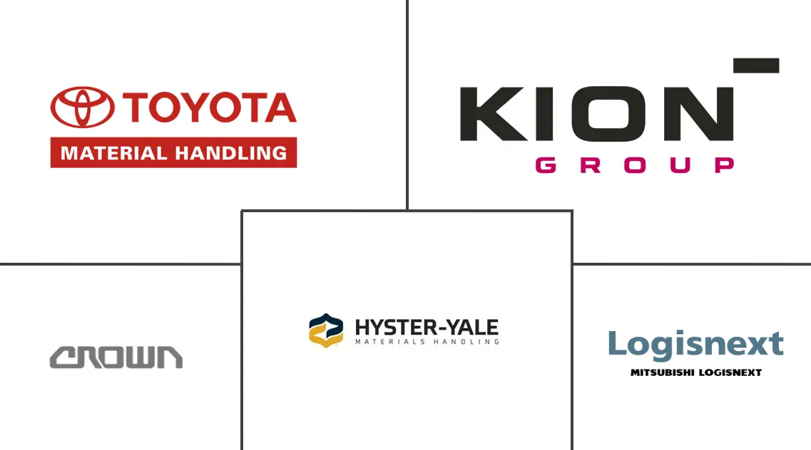 GCC叉车市场规模及份额