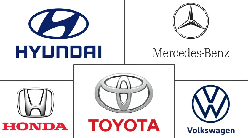 燃料电池汽车市场规模及份额