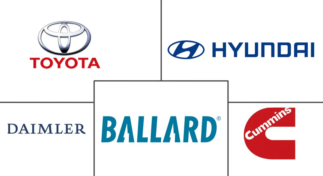 燃料电池动力总成市场规模及份额