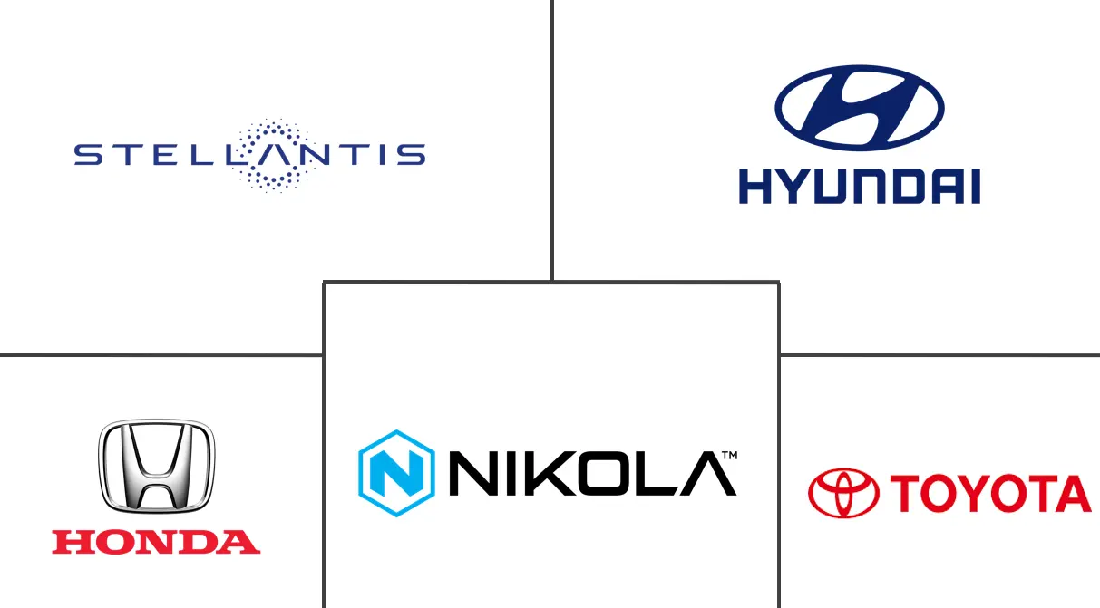 北美燃料电池电动汽车市场规模