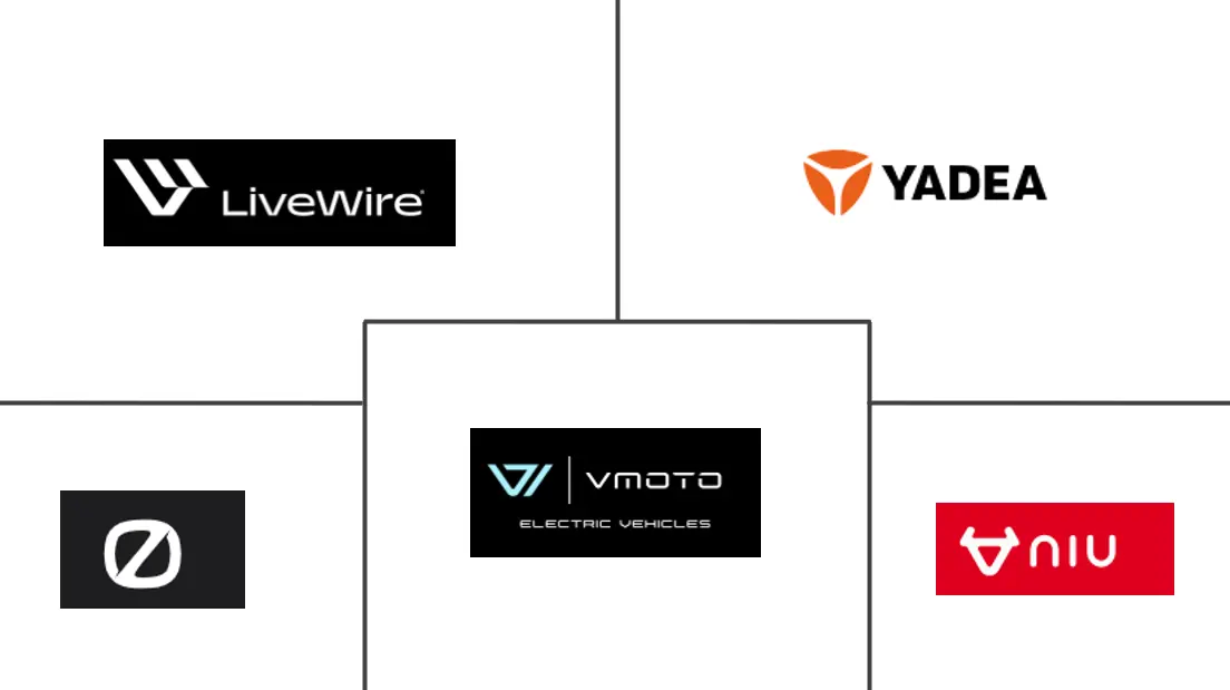 电动摩托车市场规模及份额