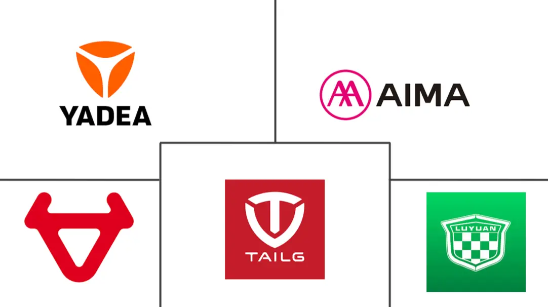 中国电动滑板车市场规模及份额
