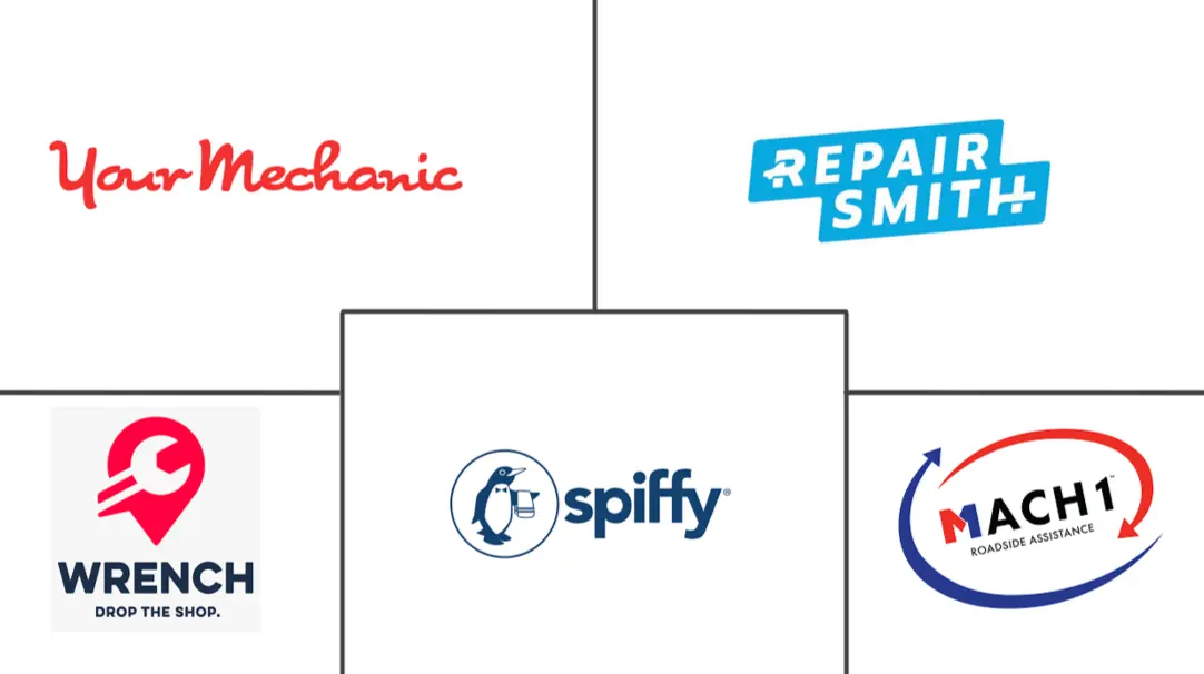移动车辆维修服务市场规模及份额