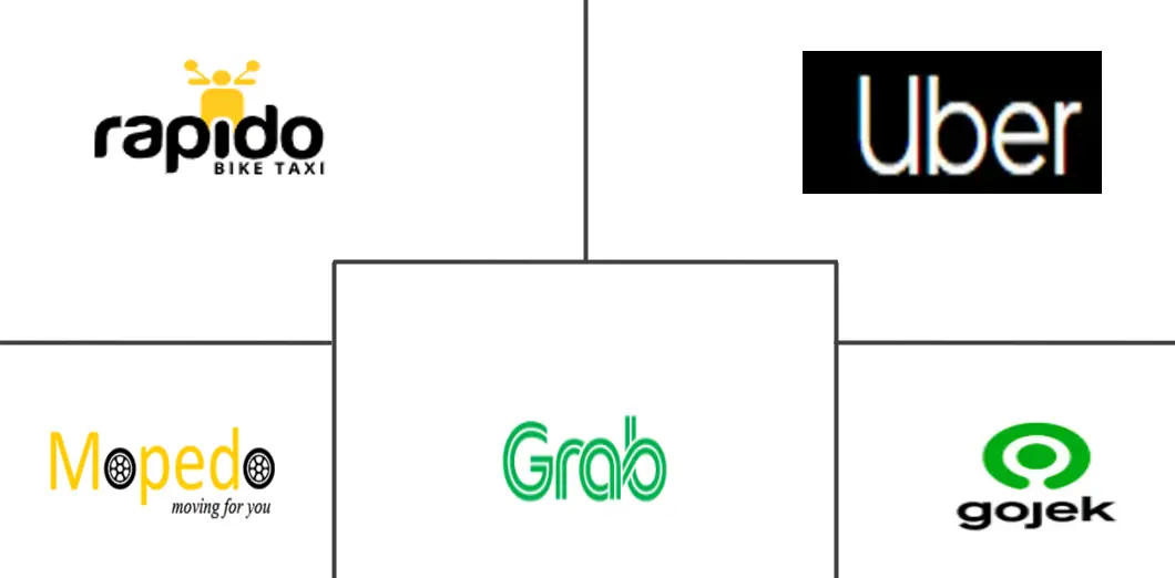 亚太地区两轮出租车市场规模