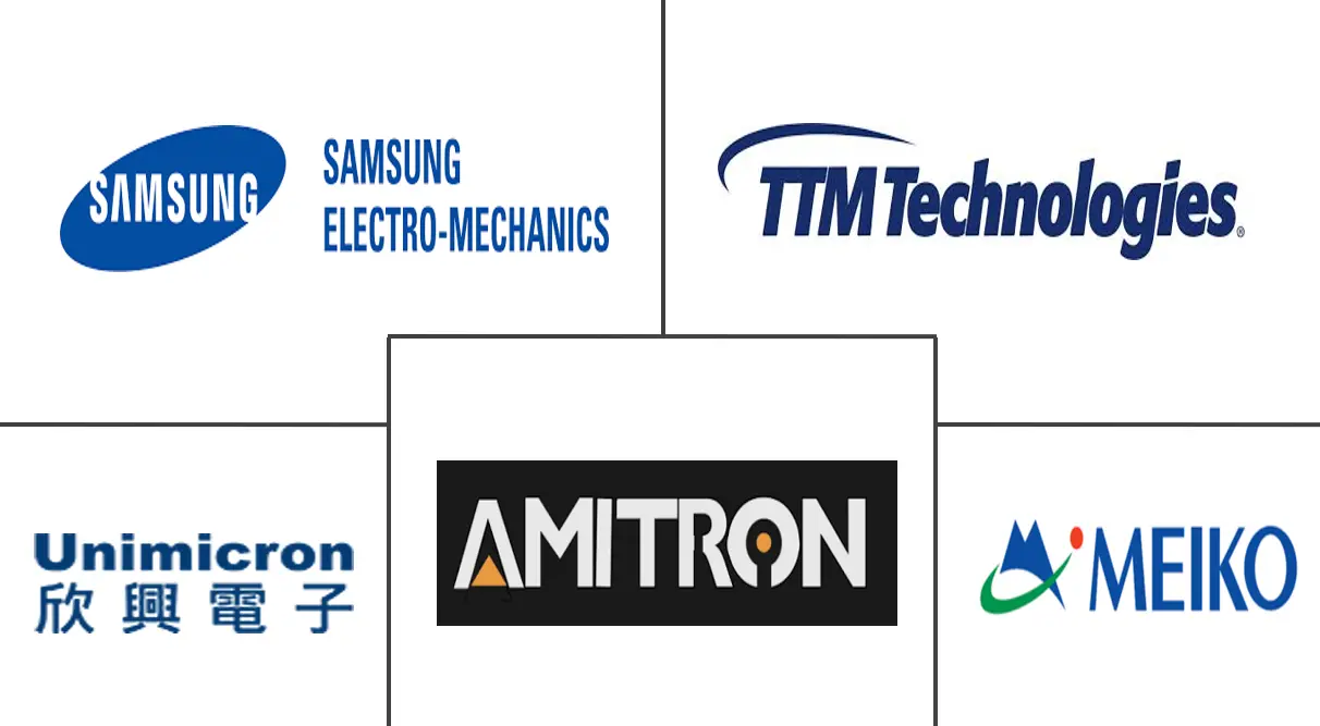 汽车印刷电路板 (PCB) 市场规模和份额