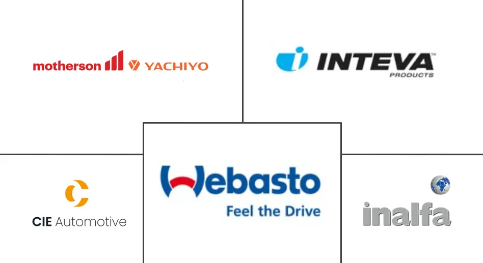 印度汽车天窗市场规模及份额