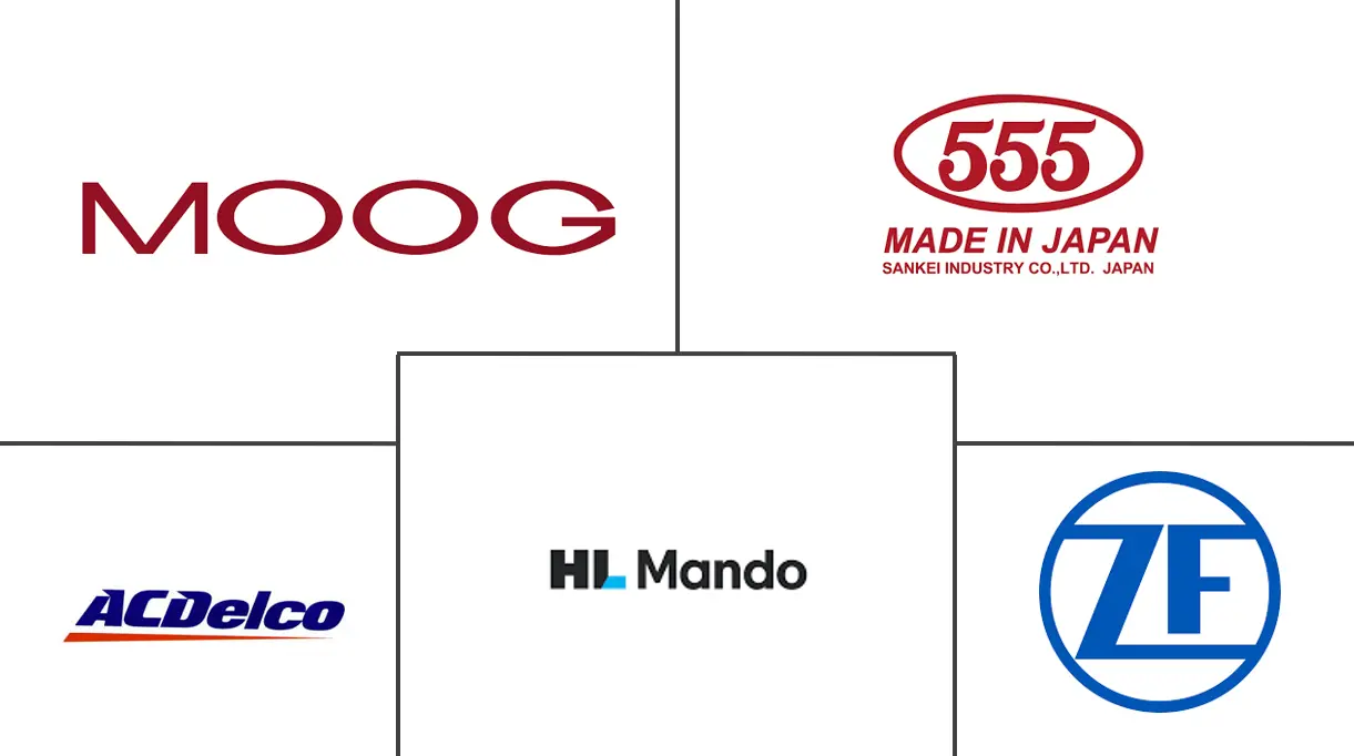 惰轮臂市场规模和份额