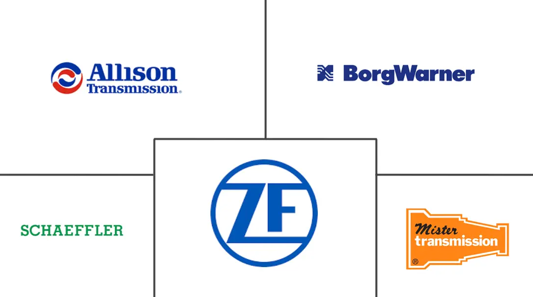 汽车变速箱维修市场规模及份额