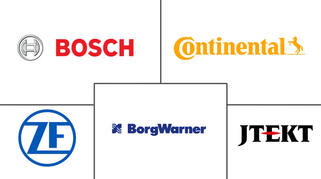 汽车换档系统市场规模及份额
