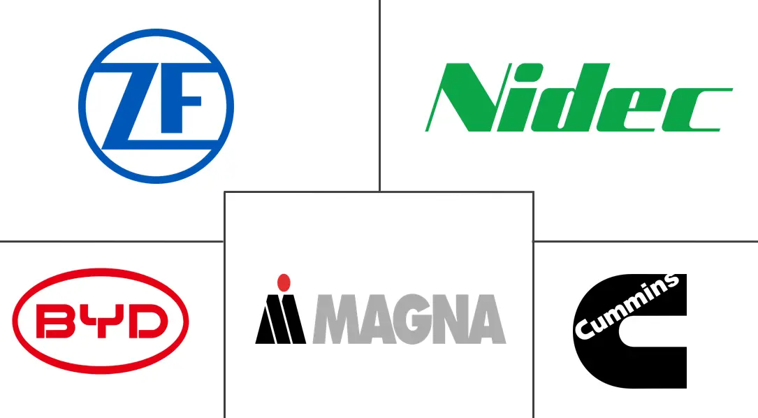 中国无磁电桥系统市场规模及份额