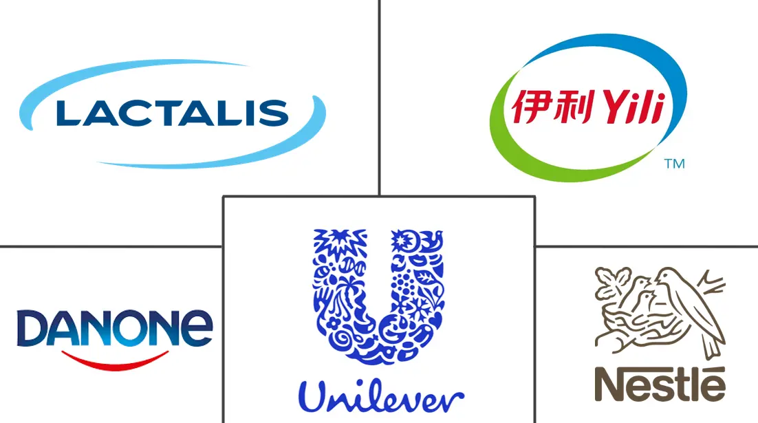 乳制品甜点市场规模和份额