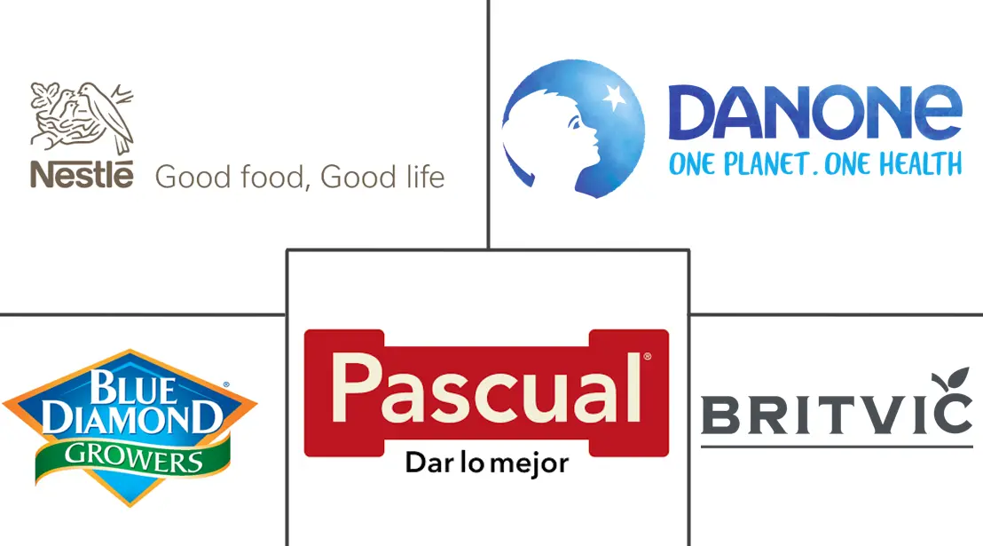 欧洲杏仁奶市场规模和份额