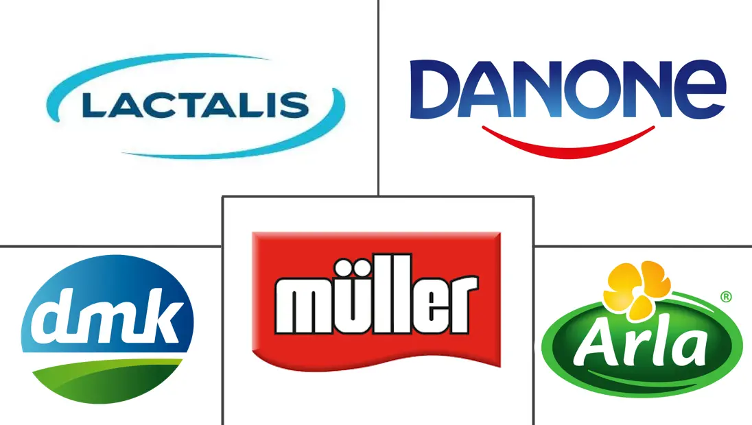 德国乳制品市场规模和份额