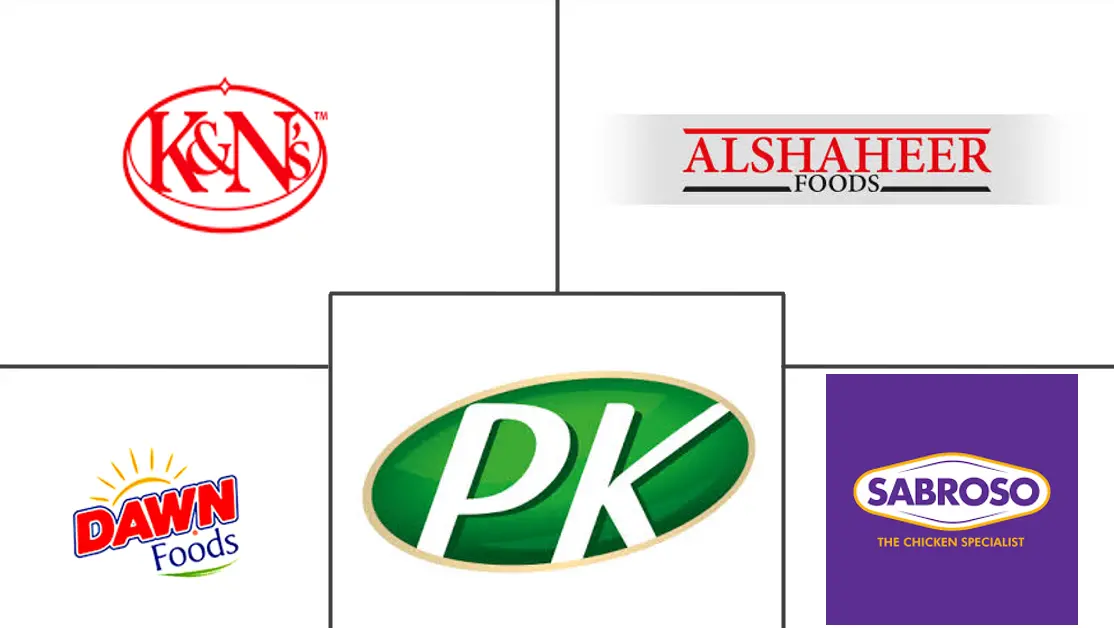巴基斯坦冷冻食品市场规模及份额