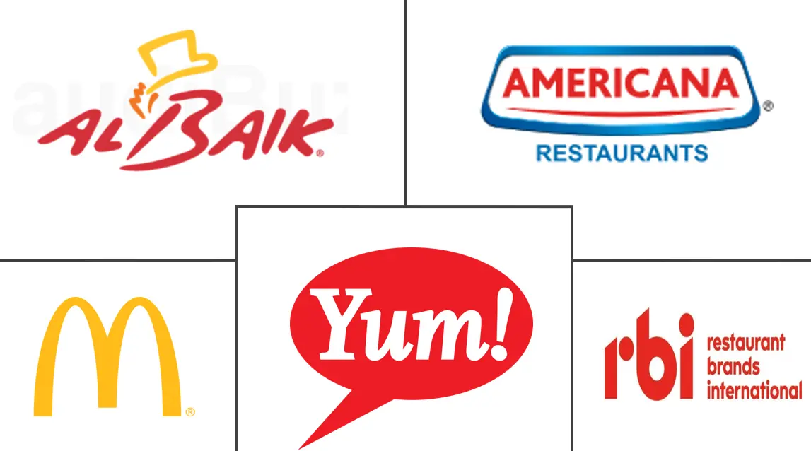 沙特阿拉伯快餐店市场规模和份额