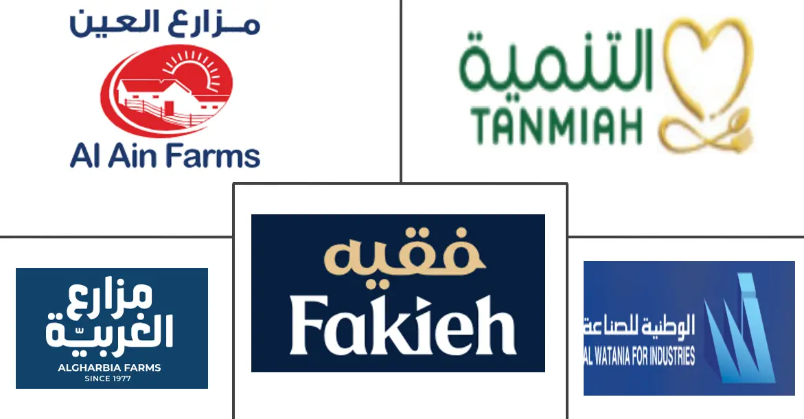 沙特阿拉伯鸡蛋市场规模和份额