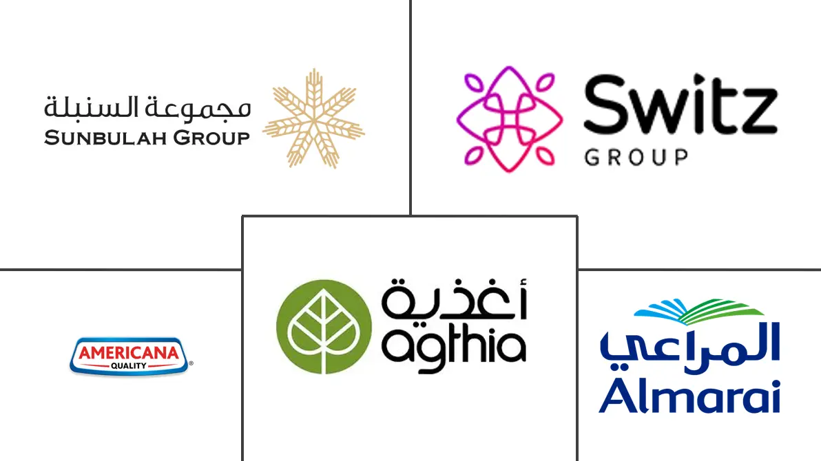 海湾合作委员会冷冻烘焙产品市场规模和份额分析