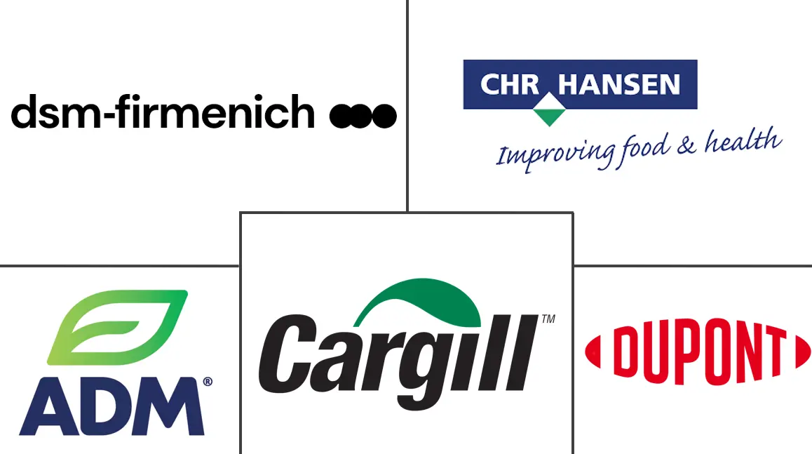 墨西哥食品添加剂市场规模和份额