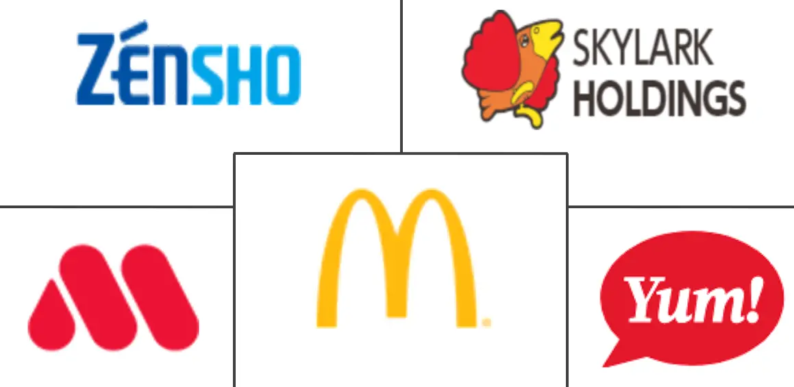 日本餐饮服务市场规模和份额