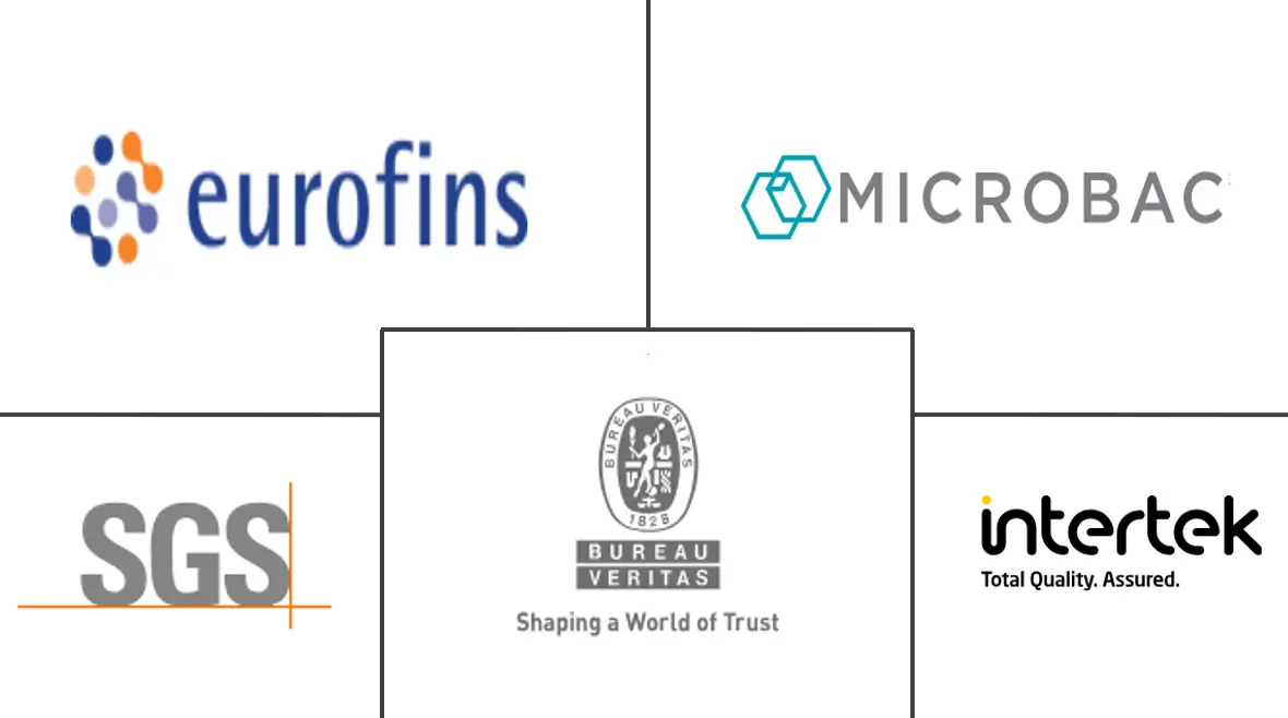 食品过敏原测试市场规模和份额
