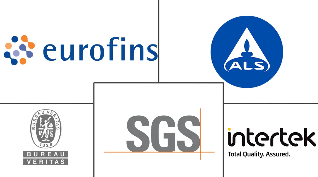 水质检测市场规模及份额