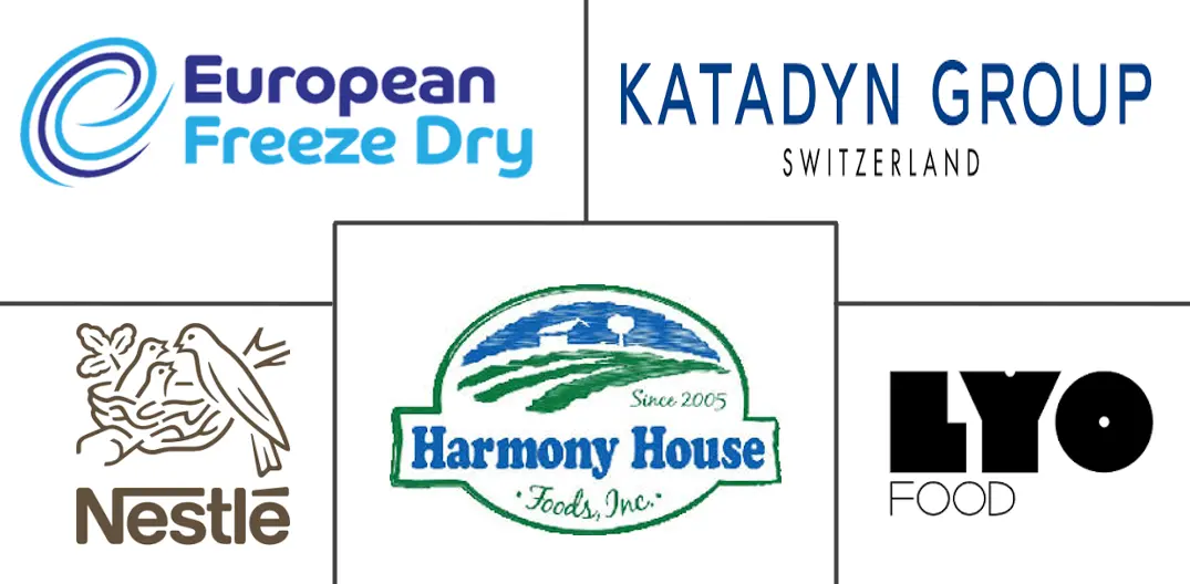 欧洲冻干食品市场规模及份额