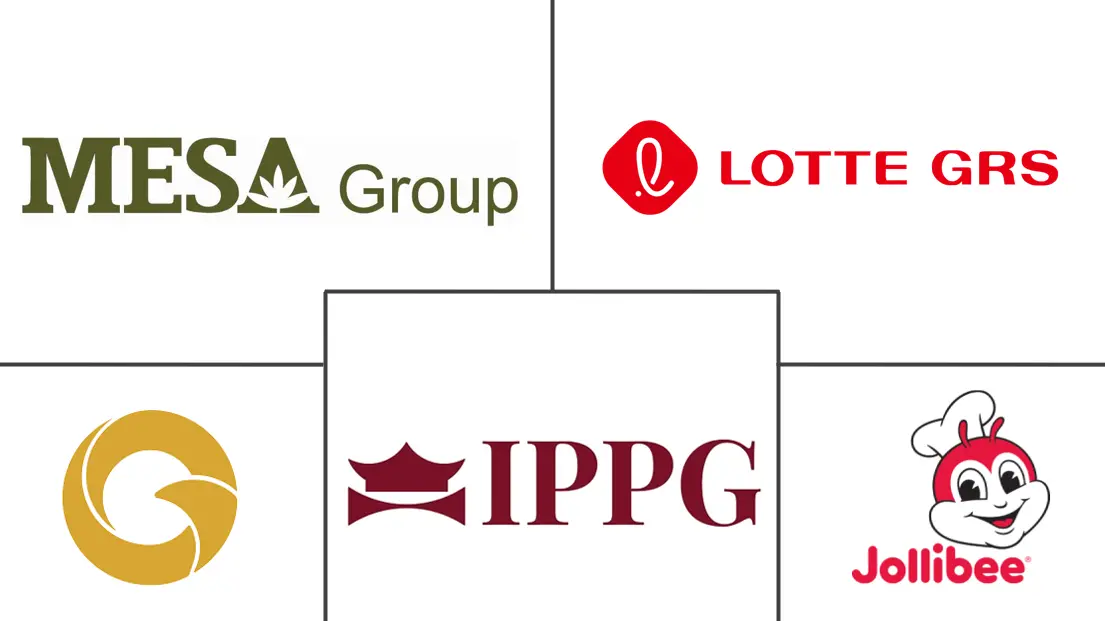 越南餐饮服务市场规模和份额