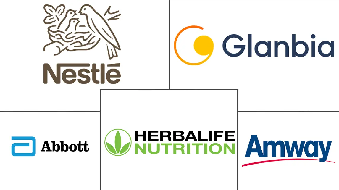 亚太地区代餐产品市场规模和份额分析