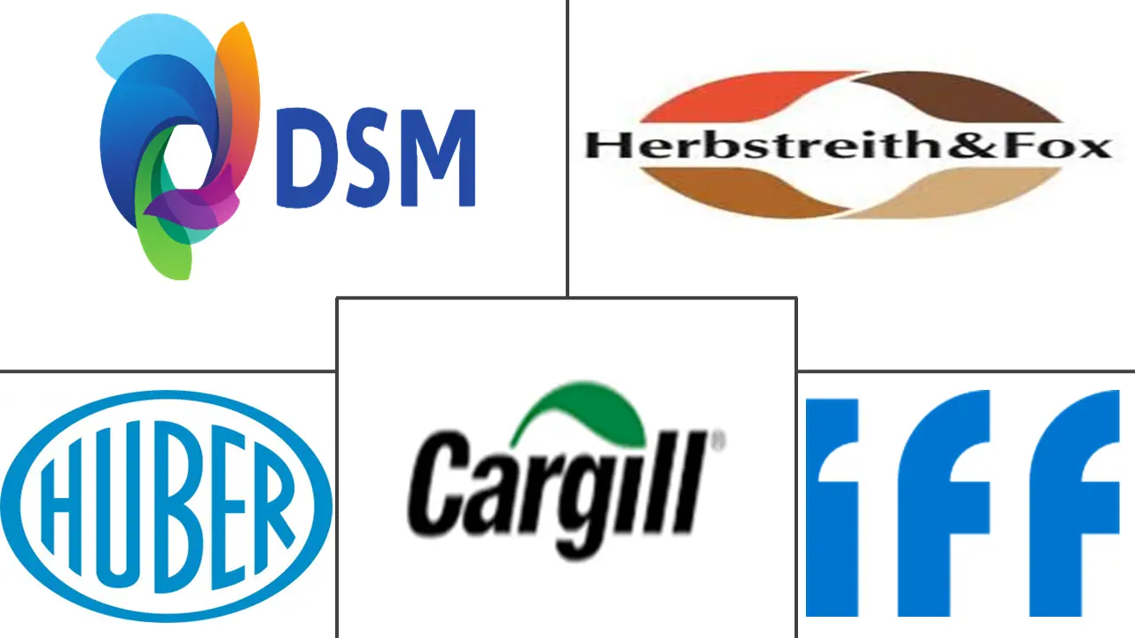 果胶市场规模和份额