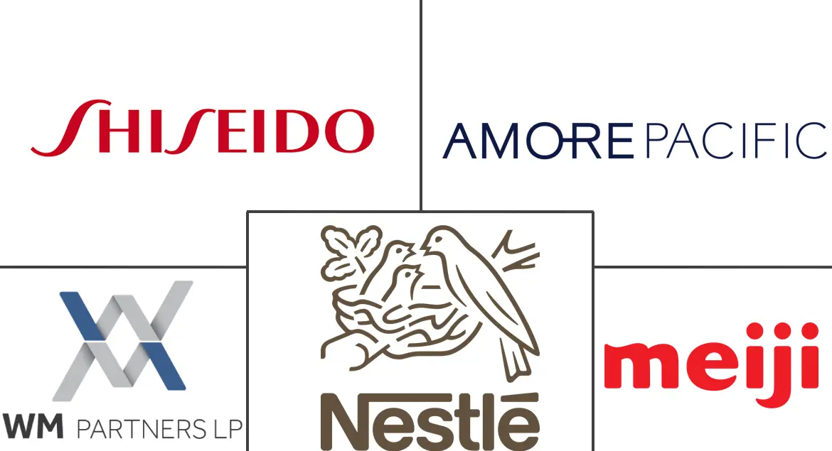 胶原蛋白补充剂市场规模和份额