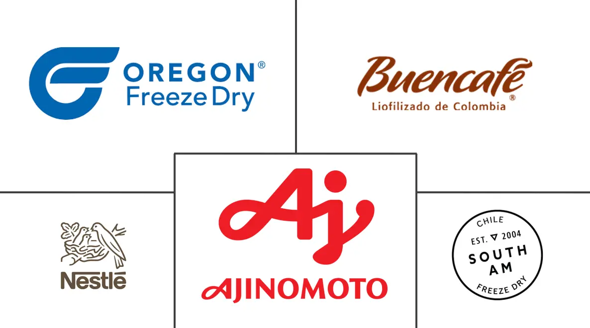 南美冻干产品市场规模及份额