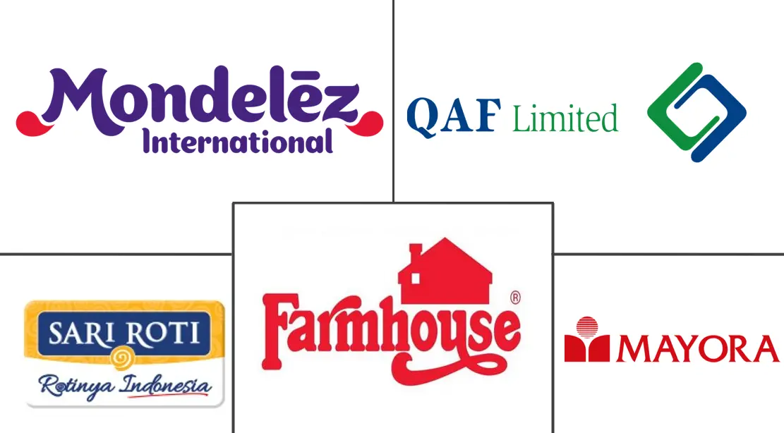 东南亚烘焙产品市场规模和份额分析