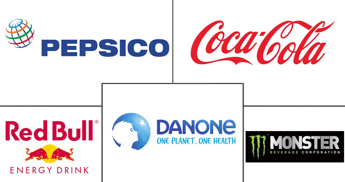 功能饮料市场规模及份额