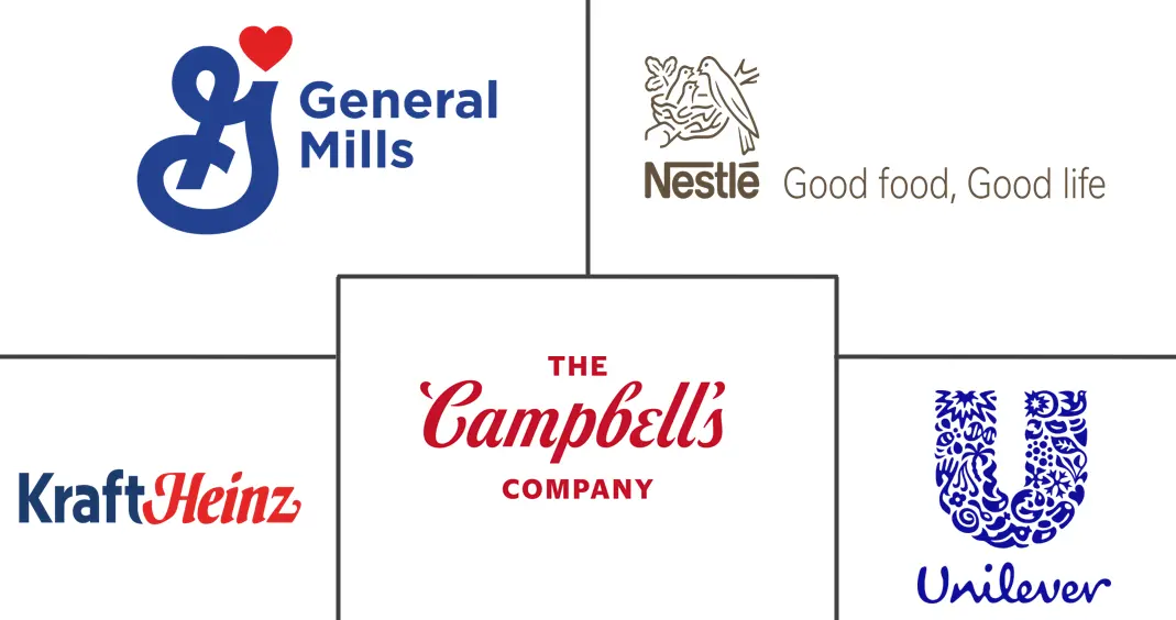 北美汤品市场规模及份额