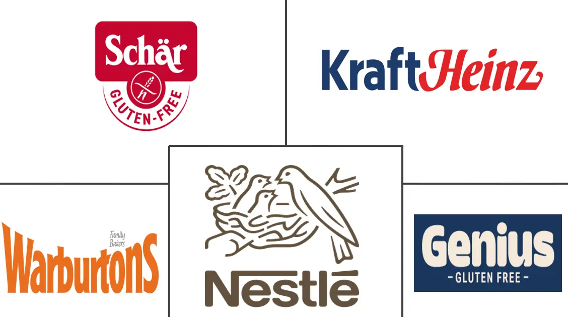 英国无麸质食品和饮料市场规模和份额