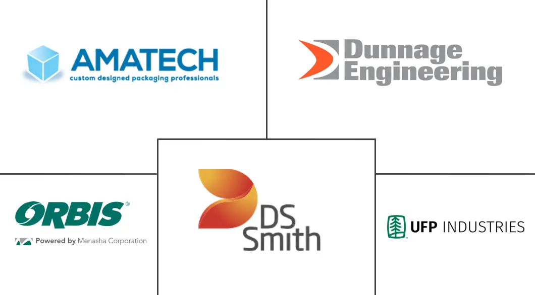 垫料包装市场规模和份额