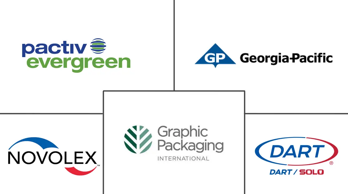 美国一次性包装市场规模
