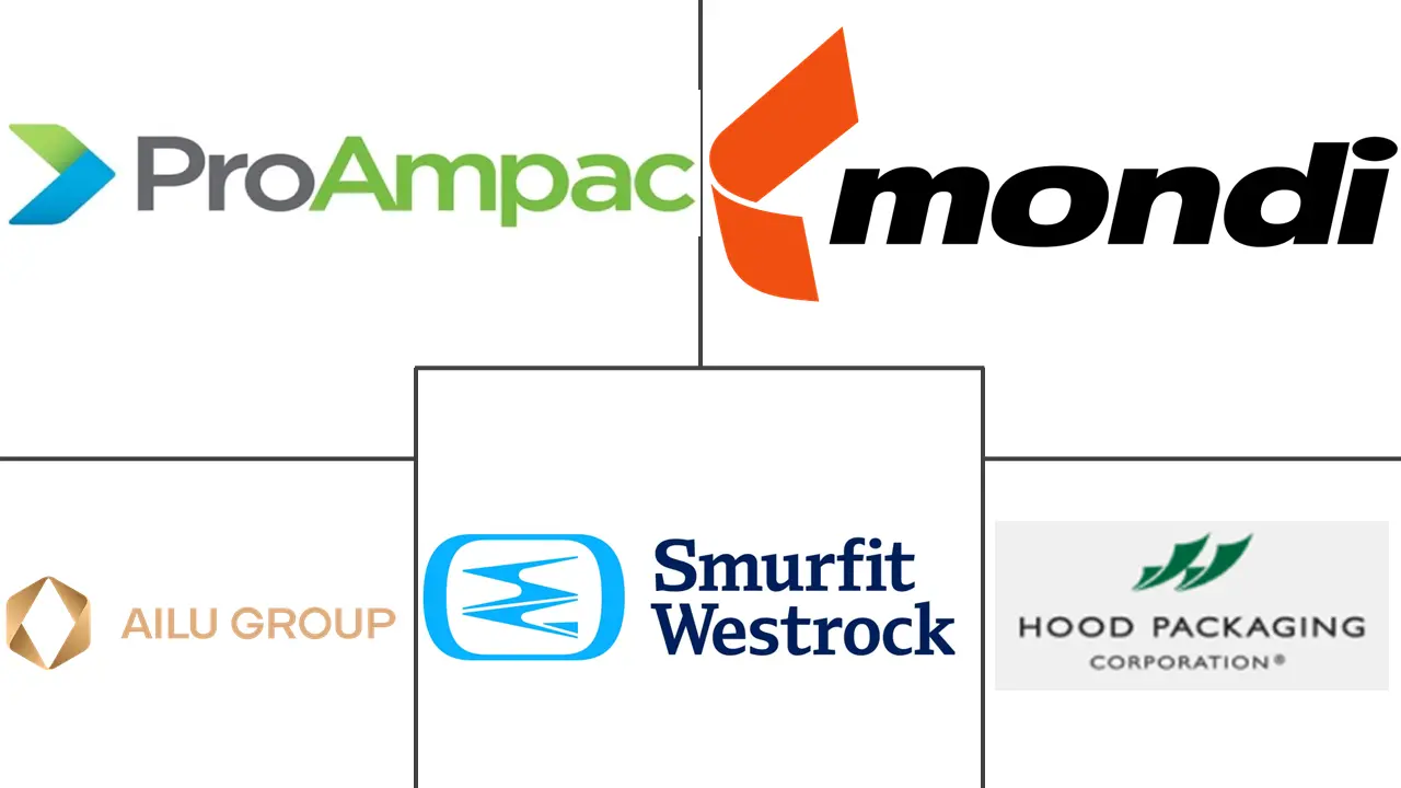 重型纸和多层运输袋市场规模