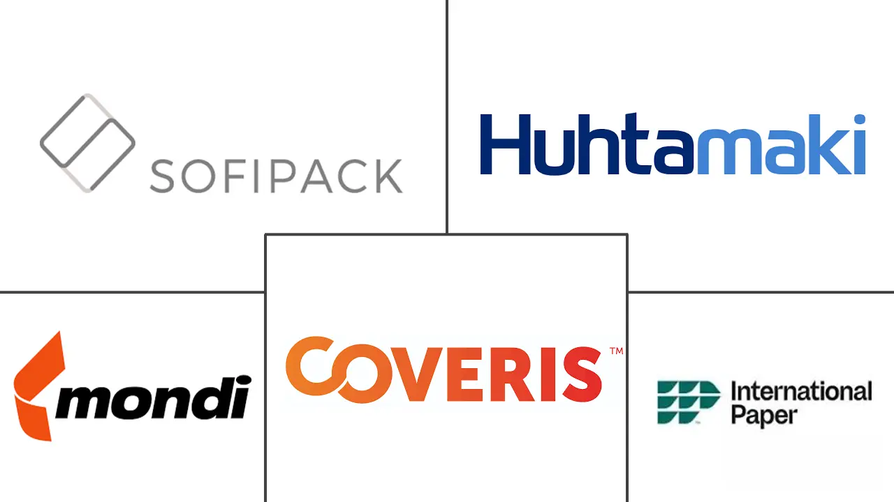 埃及软塑料包装市场规模