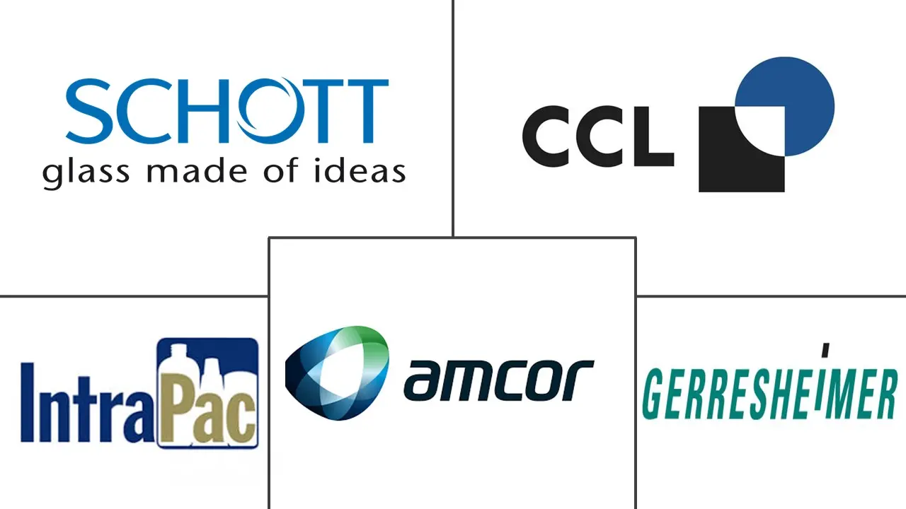 欧洲药品包装市场规模