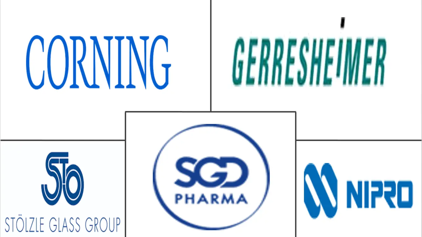 北美医疗保健包装市场规模