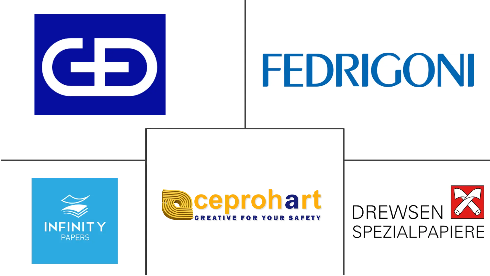 安全纸市场规模和份额