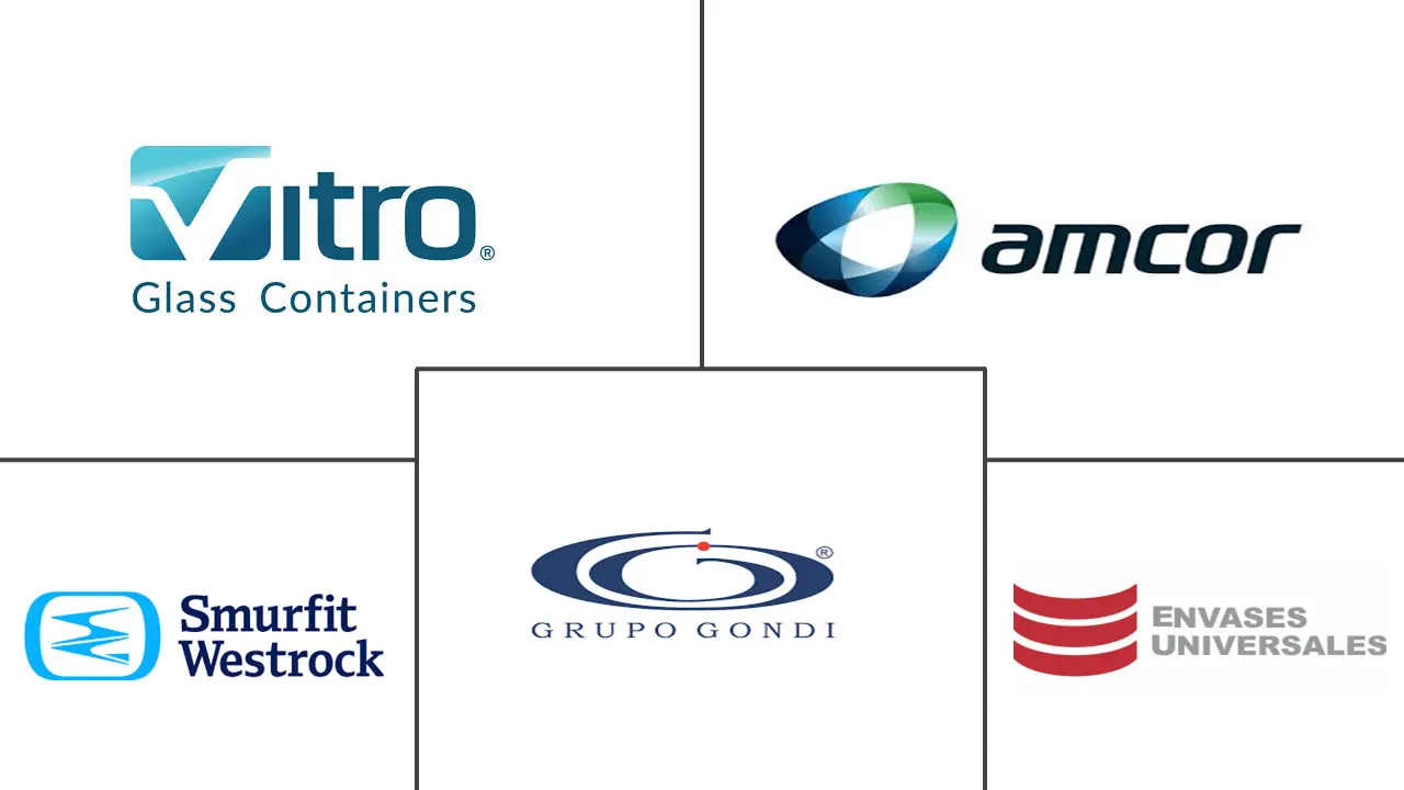 墨西哥包装市场规模和份额