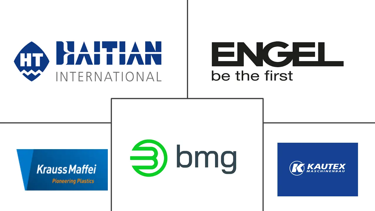 塑料加工机械市场规模