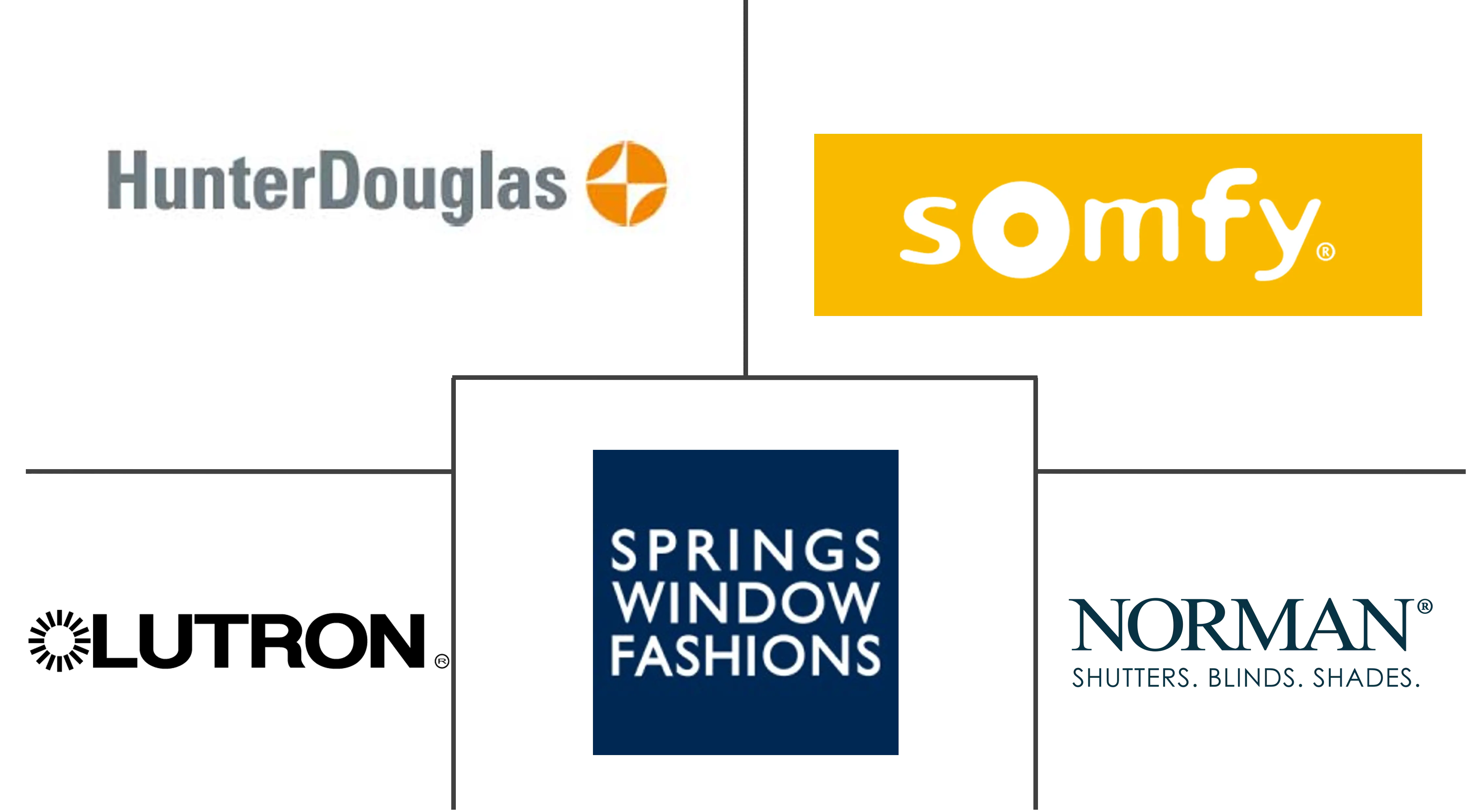 窗帘市场规模和份额