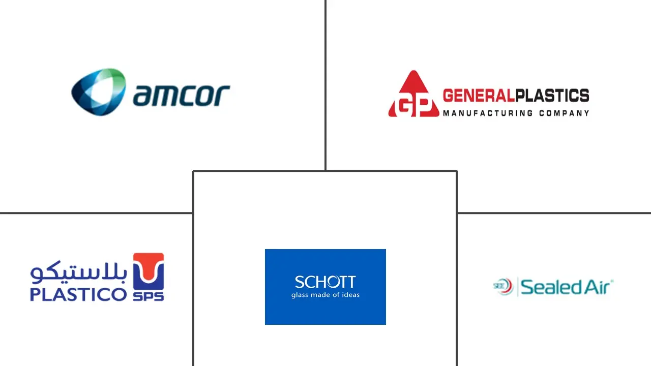 MEA 药品包装市场规模