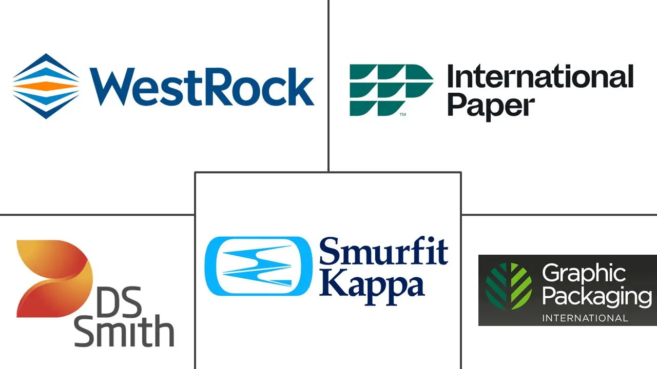 瓦楞纸箱和纸板箱市场规模